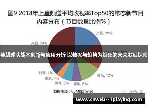 英超球队战术创新与应用分析 以数据与趋势为基础的未来发展探索