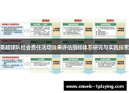 英超球队社会责任活动效果评估指标体系研究与实践探索