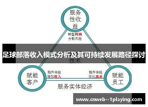 足球部落收入模式分析及其可持续发展路径探讨