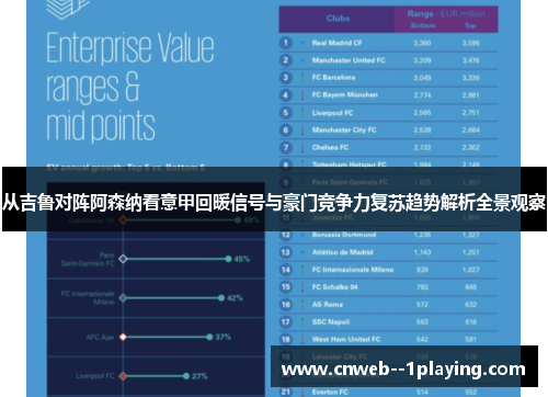从吉鲁对阵阿森纳看意甲回暖信号与豪门竞争力复苏趋势解析全景观察