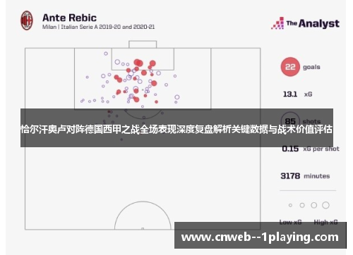 恰尔汗奥卢对阵德国西甲之战全场表现深度复盘解析关键数据与战术价值评估