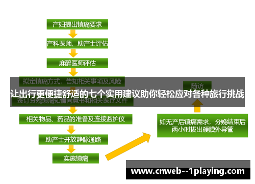 让出行更便捷舒适的七个实用建议助你轻松应对各种旅行挑战