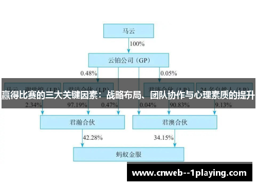 赢得比赛的三大关键因素:战略布局、团队协作与心理素质的提升 赢得比赛的三大关键因素:战略布局、团队协作与心理素质的提升
