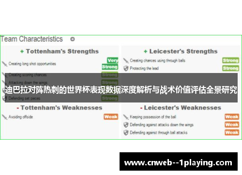 迪巴拉对阵热刺的世界杯表现数据深度解析与战术价值评估全景研究
