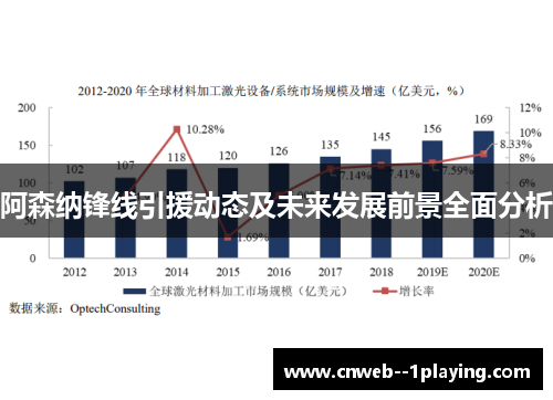 阿森纳锋线引援动态及未来发展前景全面分析