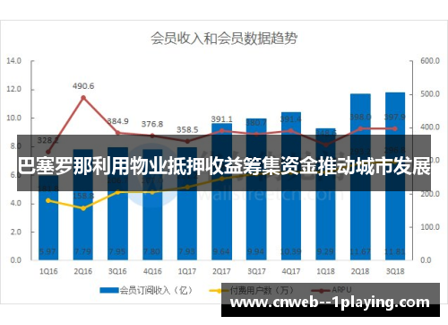 巴塞罗那利用物业抵押收益筹集资金推动城市发展