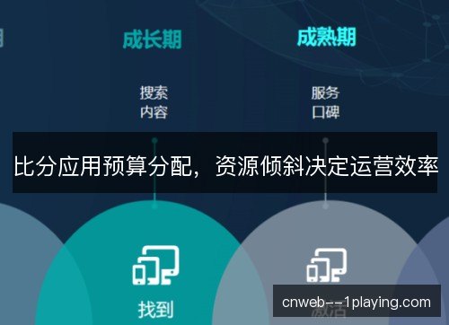 比分应用预算分配，资源倾斜决定运营效率